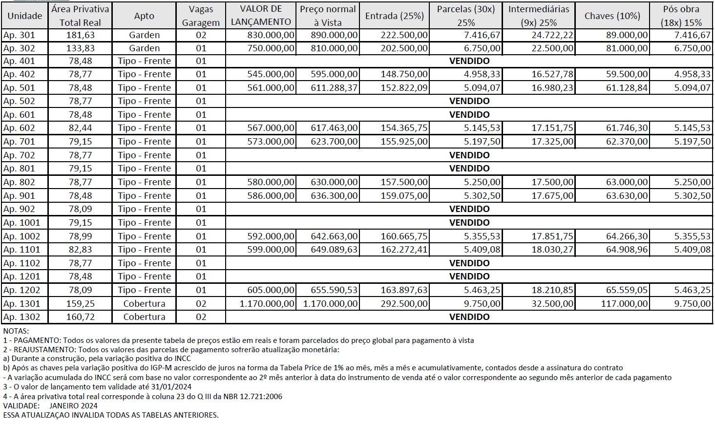 Cobertura, 3 quartos, 159 m² - Foto 11